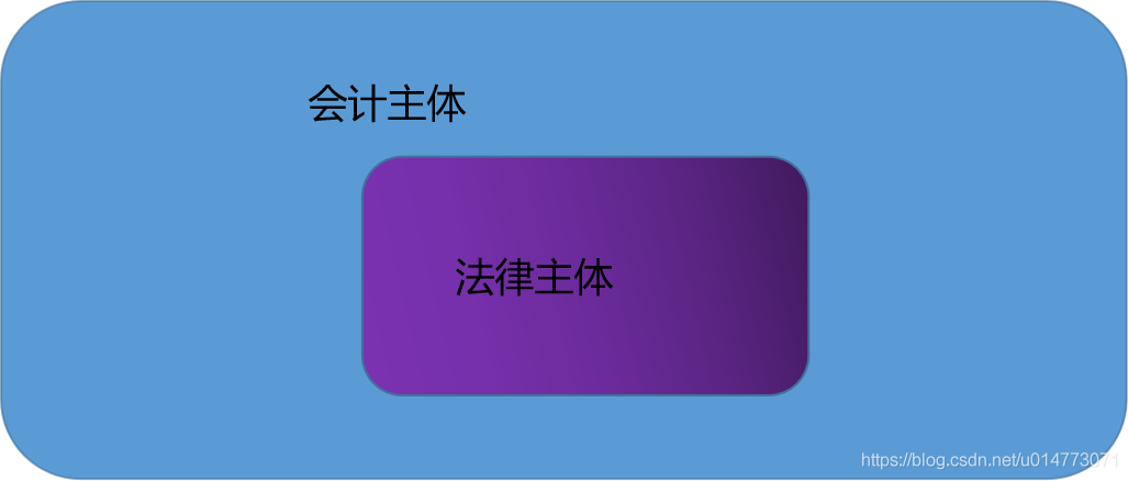 會計主體和法律主體