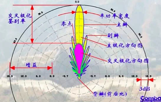 在這里插入圖片描述