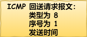 主機 A 的 ICMP 回送請求報文