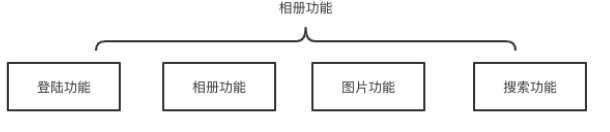 相冊功能