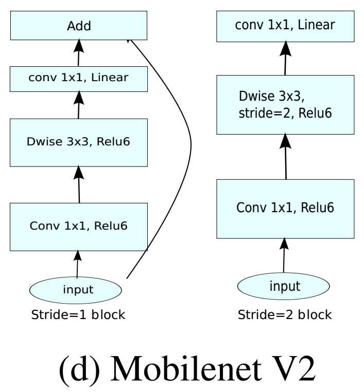 https://arxiv.org/abs/1801.04381