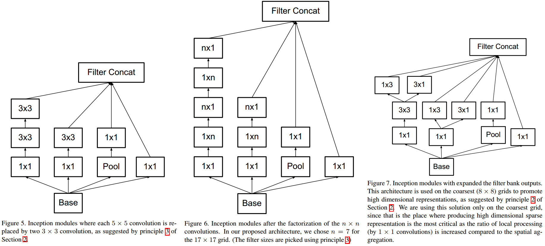 source: http://arxiv.org/abs/1512.00567