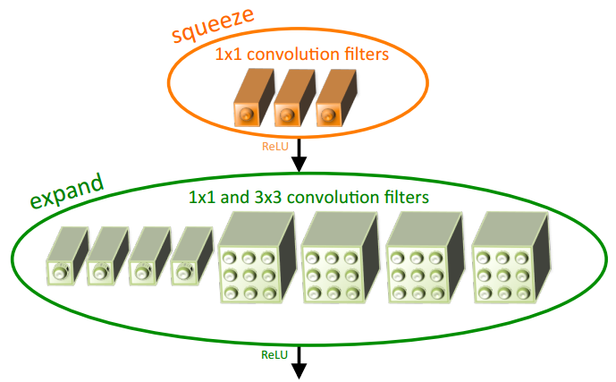 https://arxiv.org/abs/1602.07360