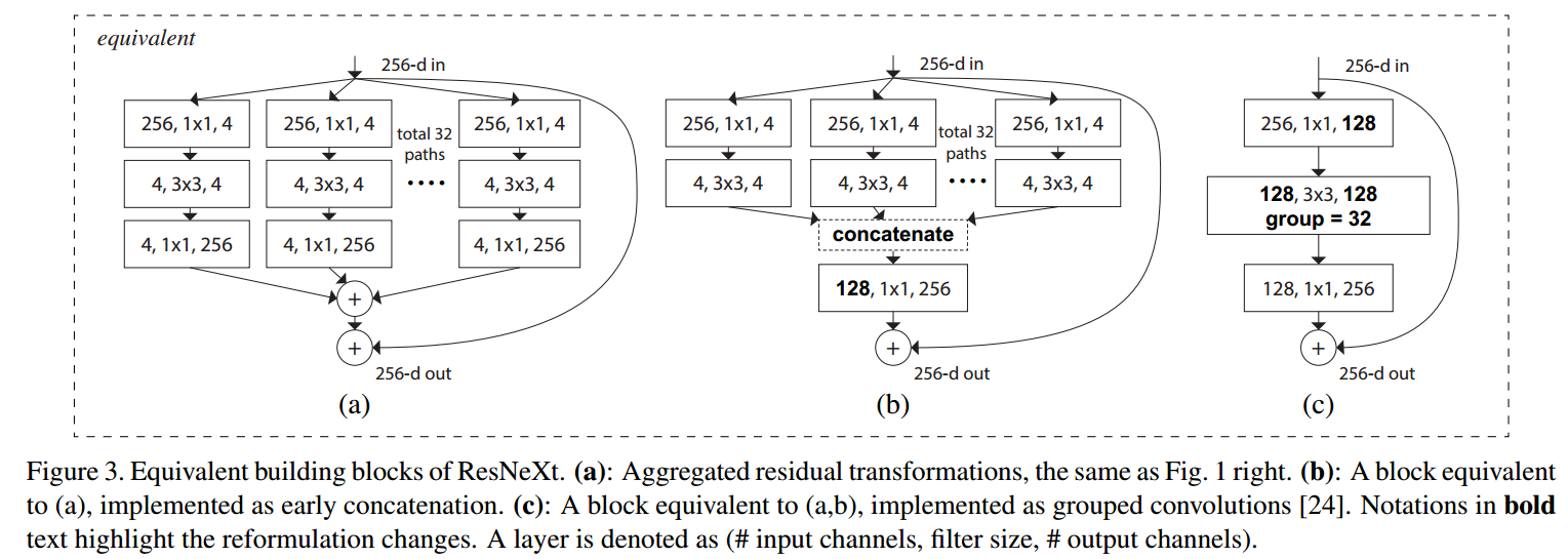 https://arxiv.org/abs/1611.05431
