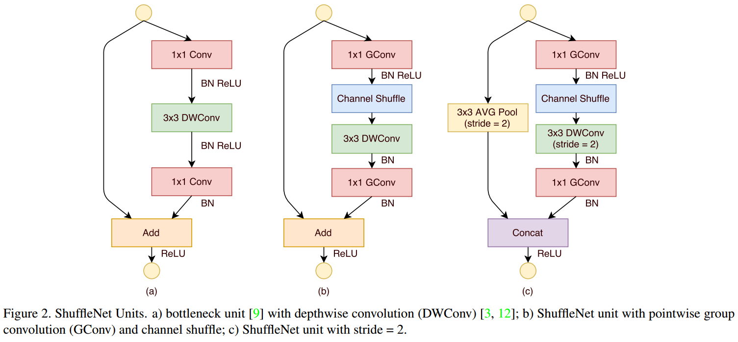 https://arxiv.org/abs/1707.01083