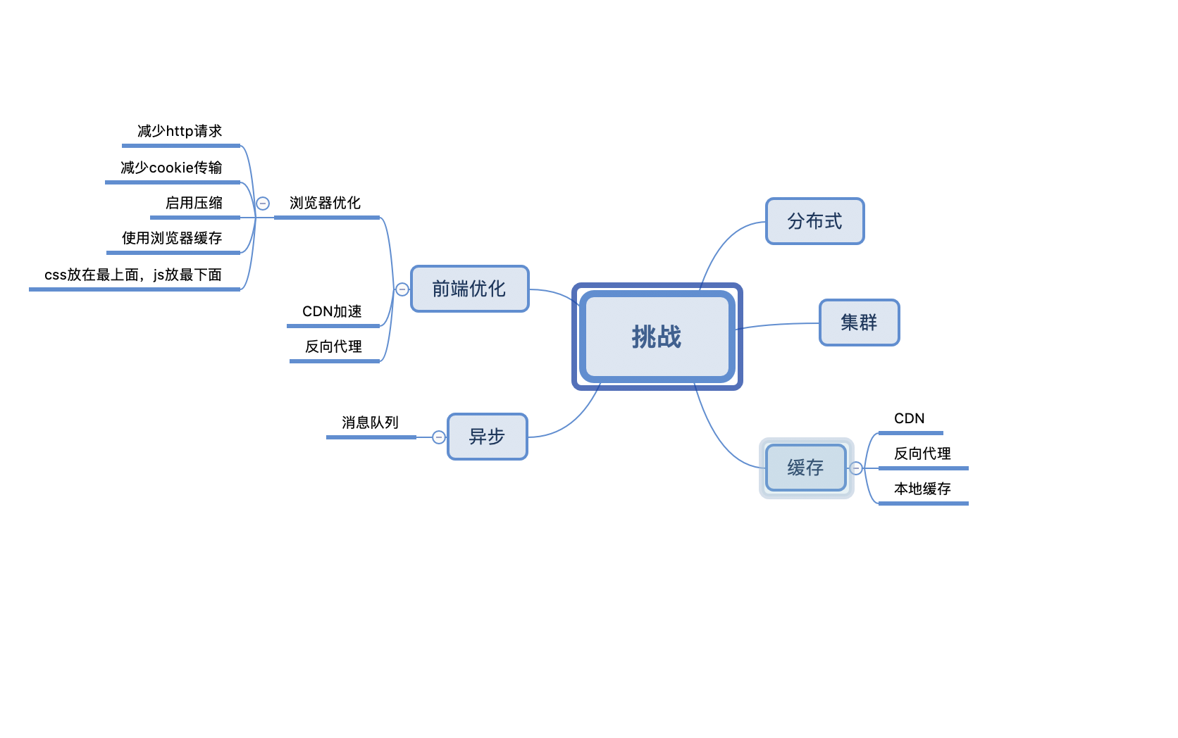 九大核心專題,630頁內容,熬夜23天吃透,我收割了3個大廠offer