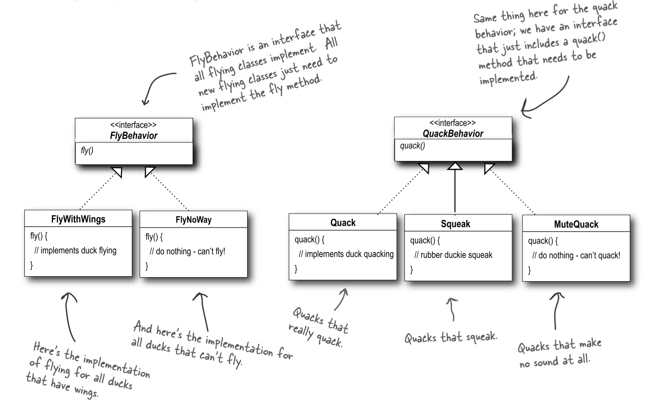 Program To Interface