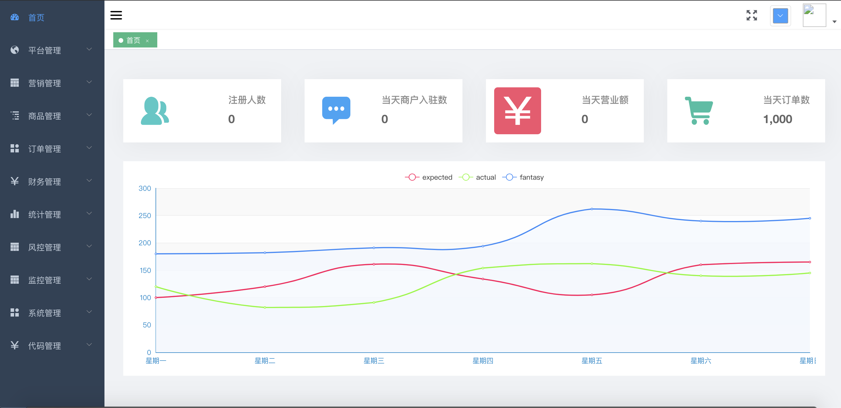 打造多模塊+高可用+高擴展Spring Cloud版分布式電商專案原始碼分享
