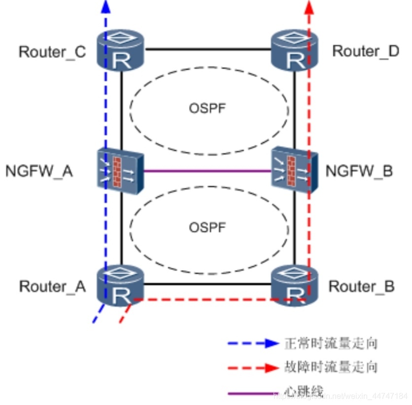 主備備份下狀態形成程序