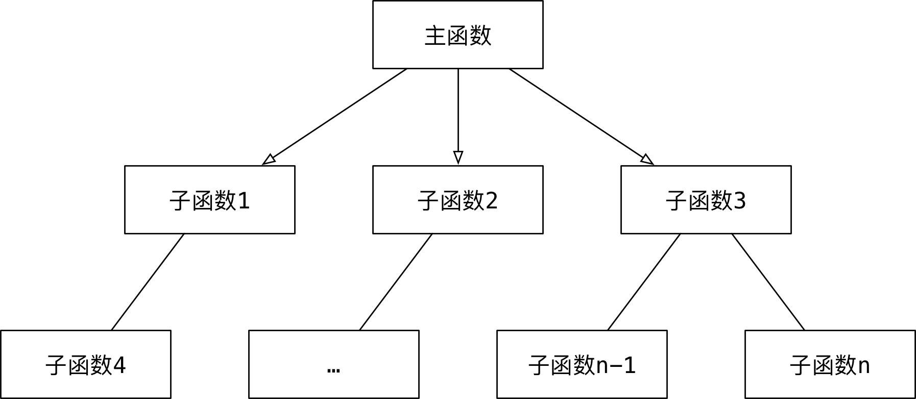 面向程序