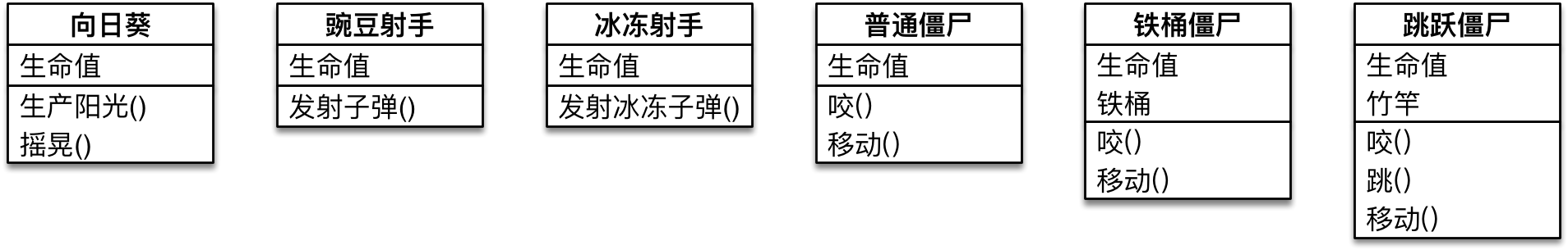 植物大戰僵尸類圖