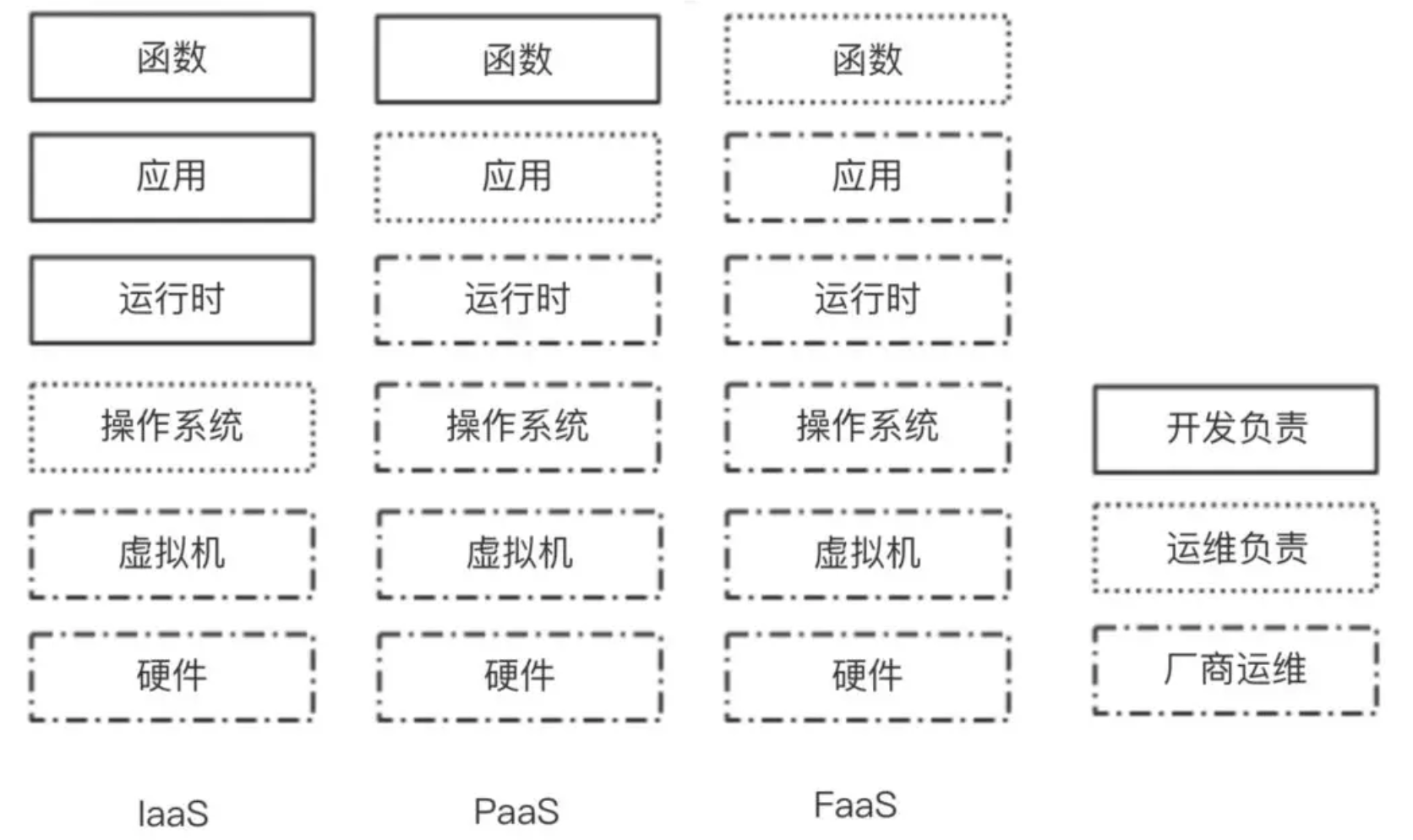 入門Serverless:如何實作 Hello World?