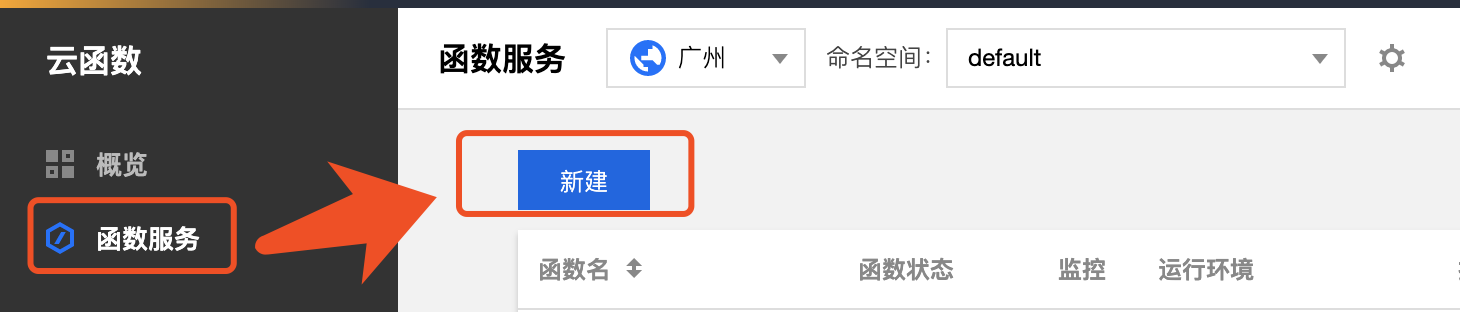 入門Serverless:如何實作 Hello World?