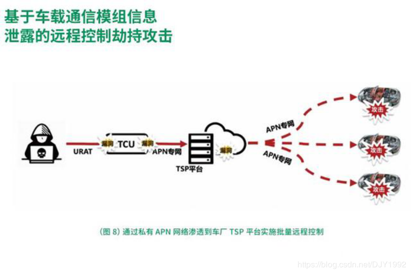 車載攻擊模式