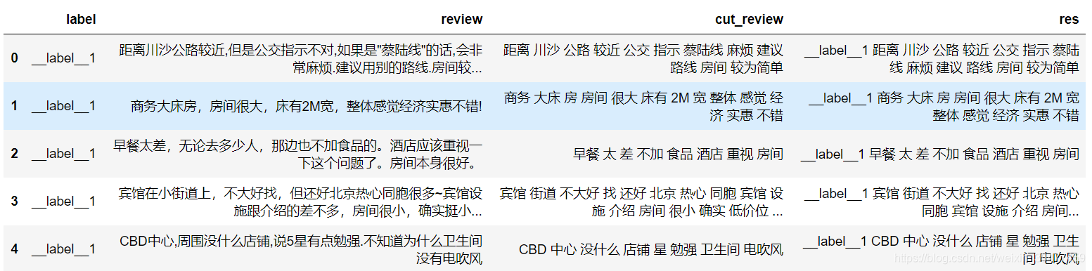 處理后資料