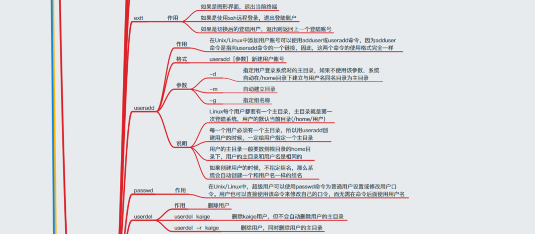 Linux怎么學?一張思維導圖帶你深入Linux核心原理