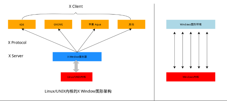 Linux怎么學?一張思維導圖帶你深入Linux核心原理