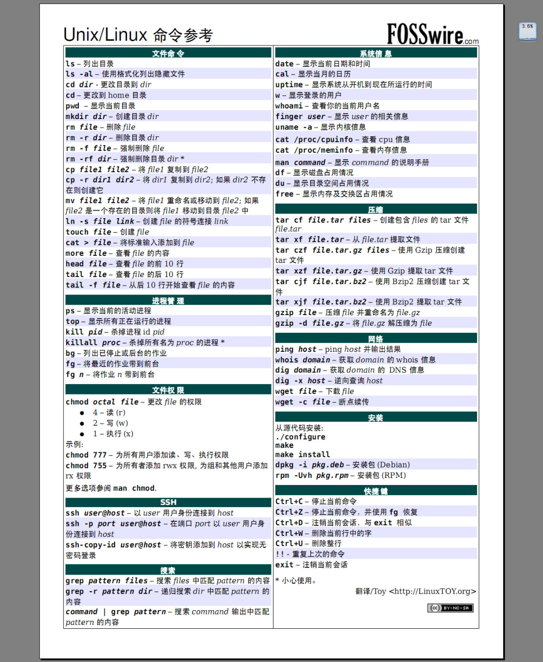 Linux怎么學?一張思維導圖帶你深入Linux核心原理