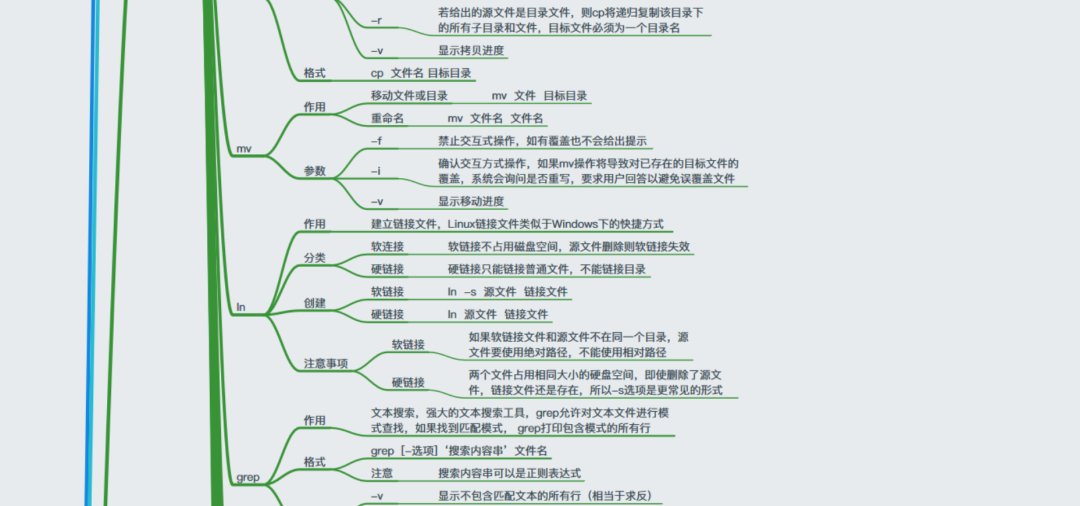 Linux怎么學?一張思維導圖帶你深入Linux核心原理