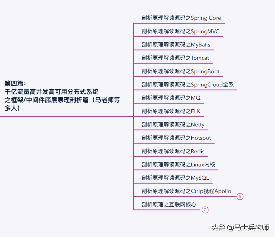 到了2020年，頂級的P8架構師的技術水平到底需要達到怎樣的程度？