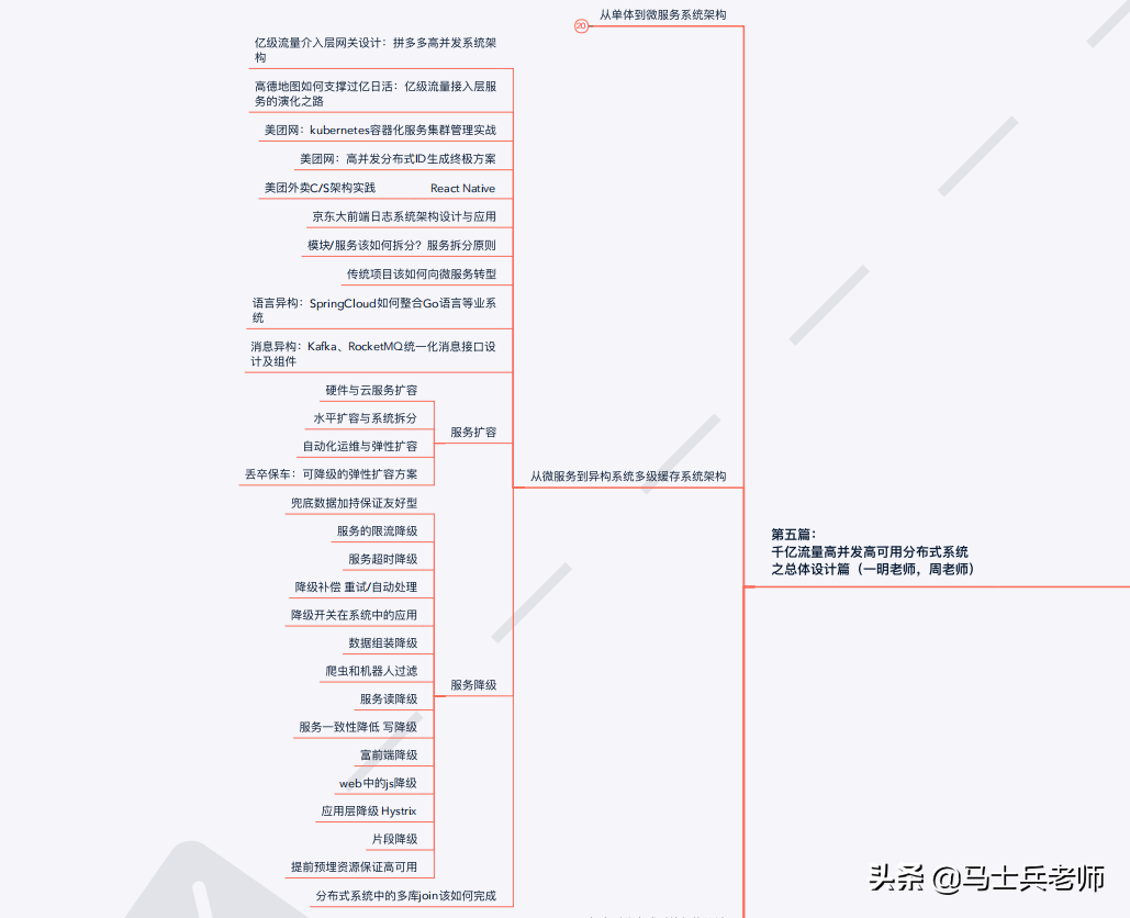 到了2020年，頂級的P8架構師的技術水平到底需要達到怎樣的程度？
