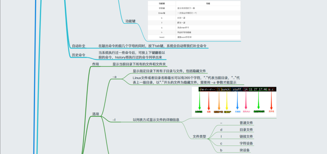 Linux怎么學？一張思維導圖帶你深入Linux核心原理