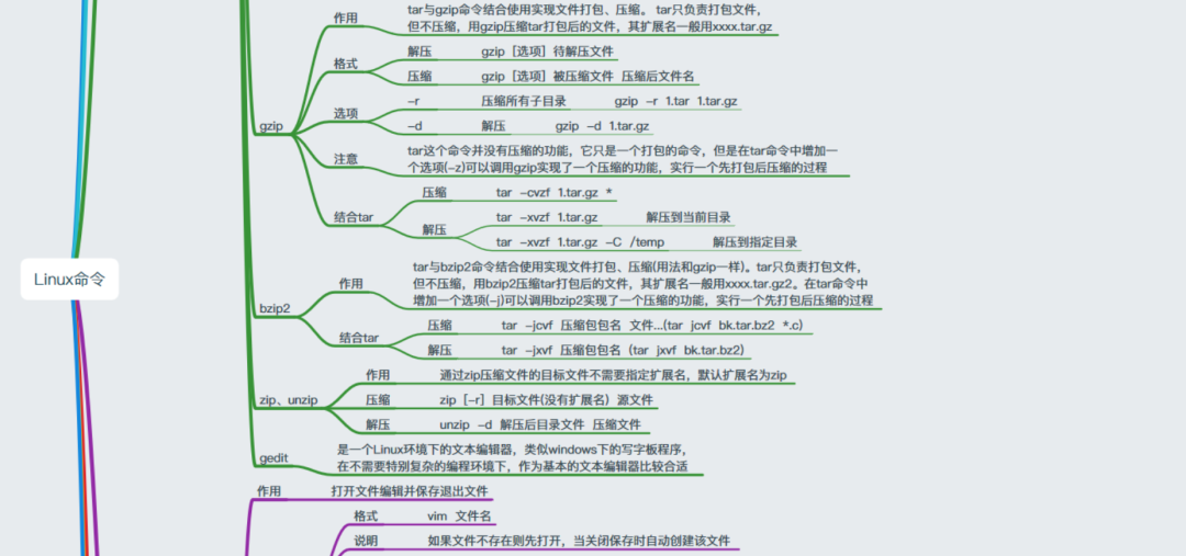 Linux怎么學？一張思維導圖帶你深入Linux核心原理