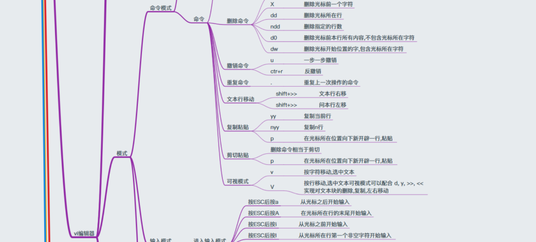 Linux怎么學？一張思維導圖帶你深入Linux核心原理