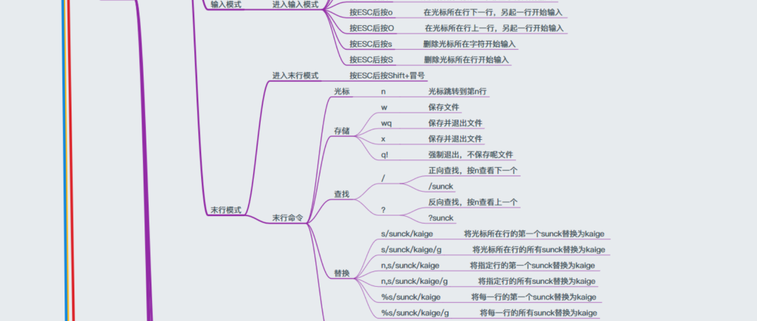 Linux怎么學？一張思維導圖帶你深入Linux核心原理