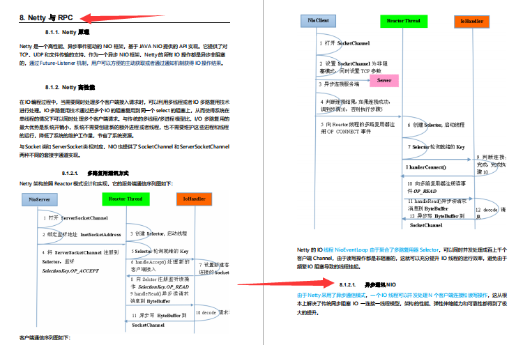 GitHub標星150K的神仙筆記，3個月肝完成功面進美團定級3-2
