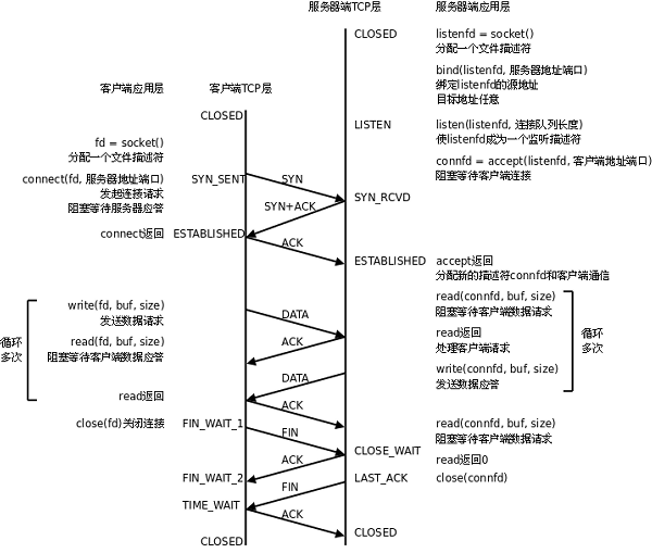 圖片名稱