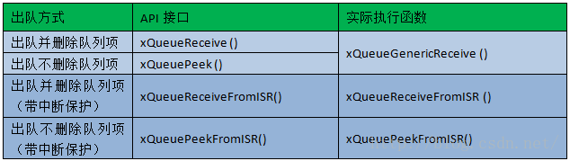 訊息讀取