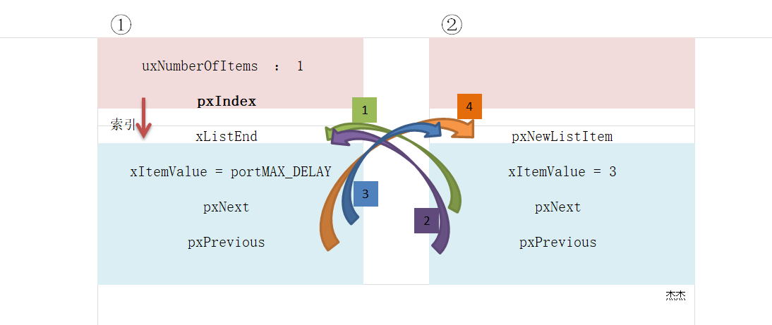 freertos8