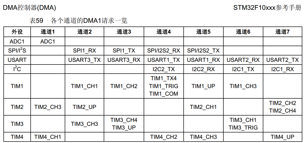 f1-dam