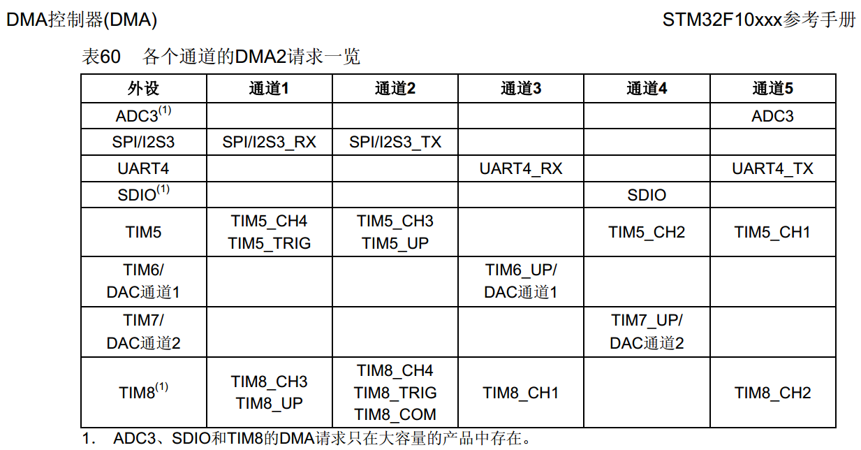 f1-dam2