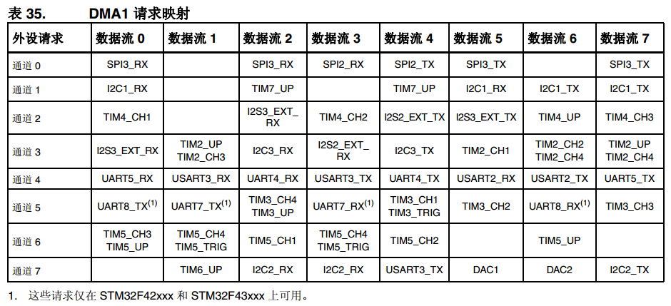 f4-dam