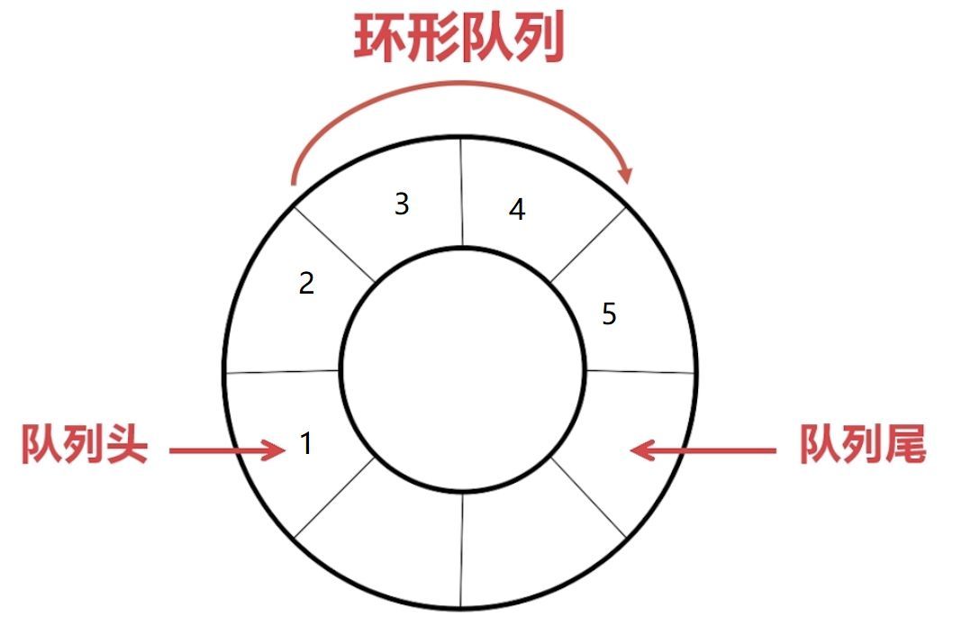 fifo-6
