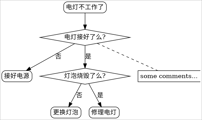 flowchart-demo
