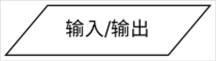 Input/Output