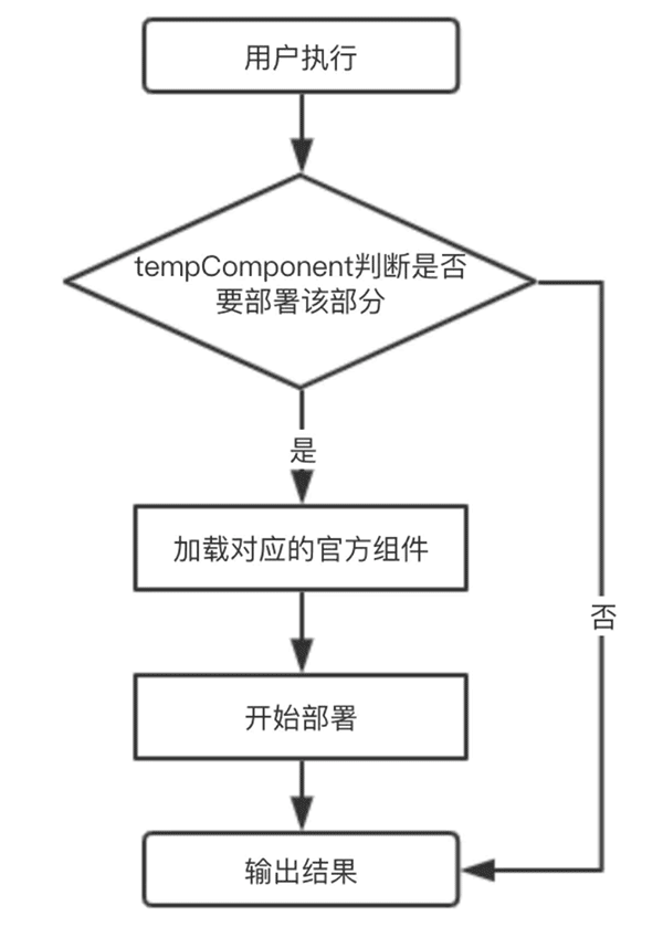 流程圖