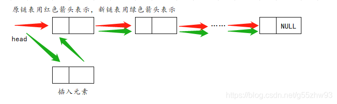 表頭插入