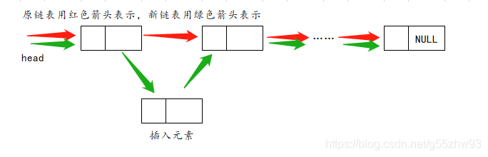 表中插入