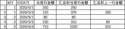 示例在這里插入圖片描述
