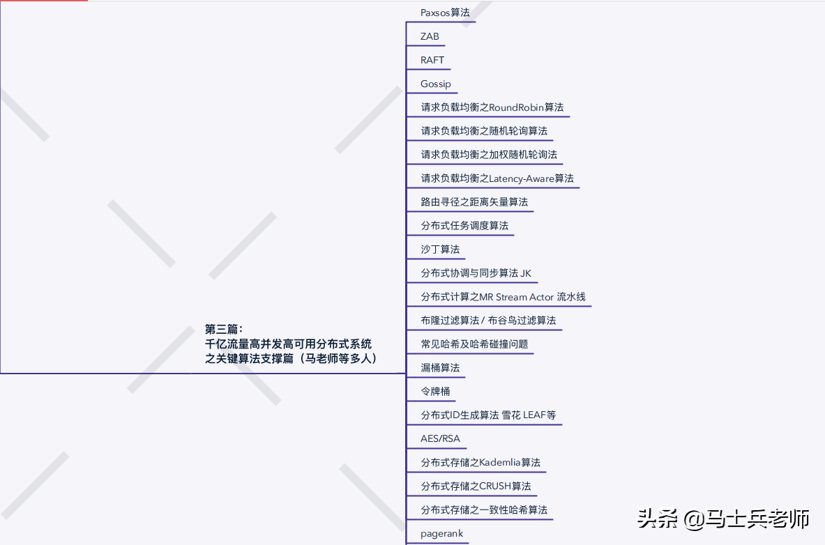 到了2020年，頂級的P8架構師的技術水平到底需要達到怎樣的程度？