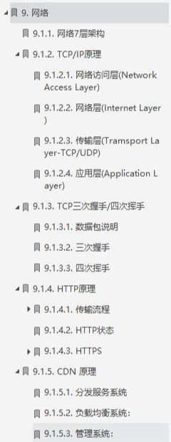 GitHub標星150K的神仙筆記，3個月肝完成功面進美團定級3-2