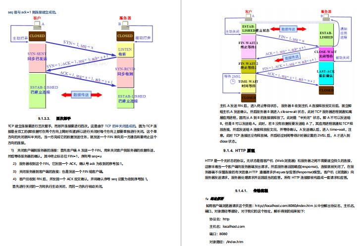 GitHub標星150K的神仙筆記，3個月肝完成功面進美團定級3-2