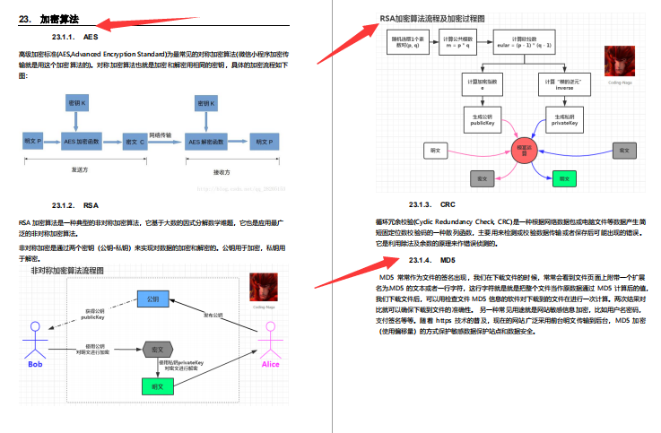 GitHub標星150K的神仙筆記，3個月肝完成功面進美團定級3-2