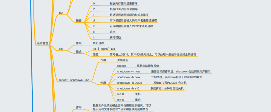 Linux怎么學?一張思維導圖帶你深入Linux核心原理
