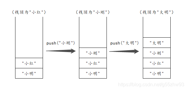 堆疊儲存
