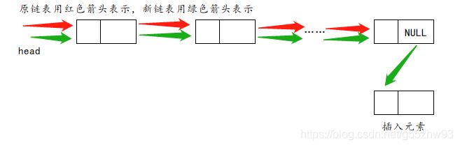 表尾插入